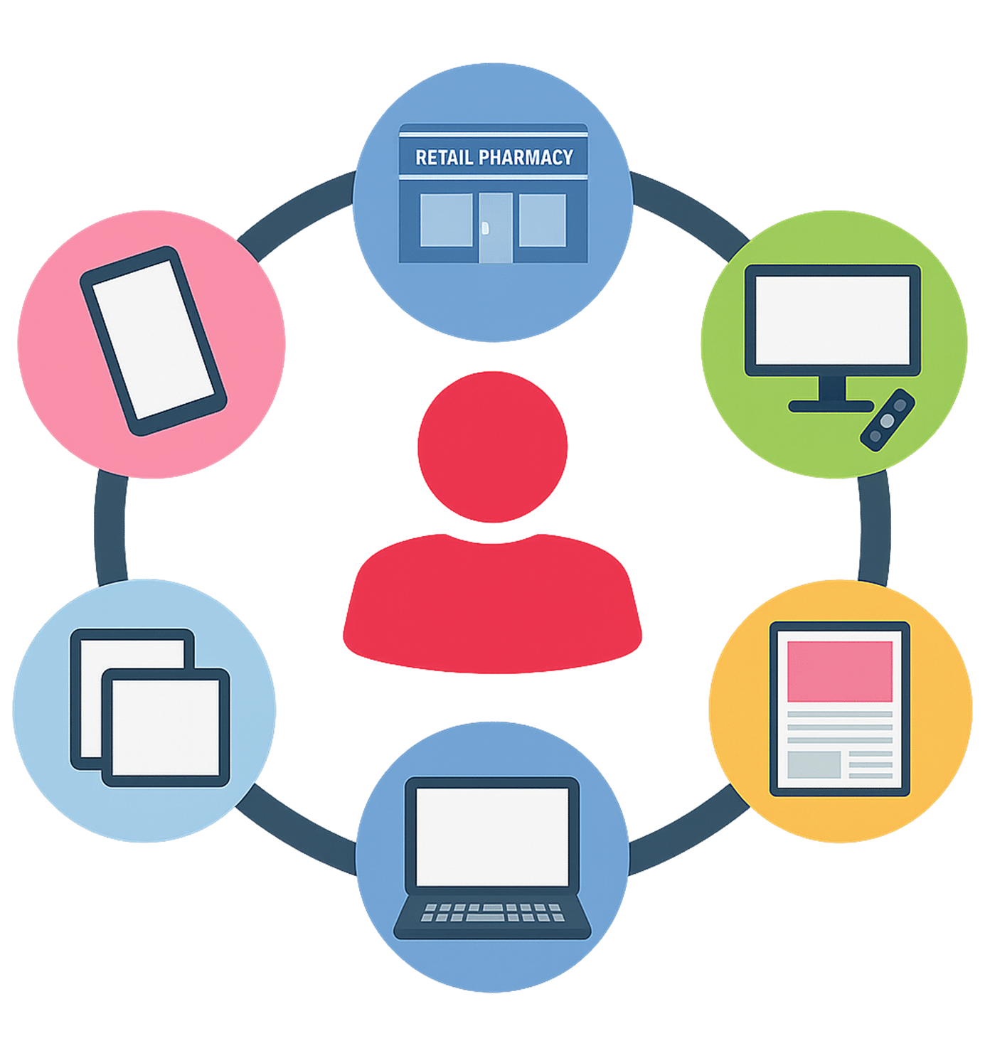 Omni-Channel Approach