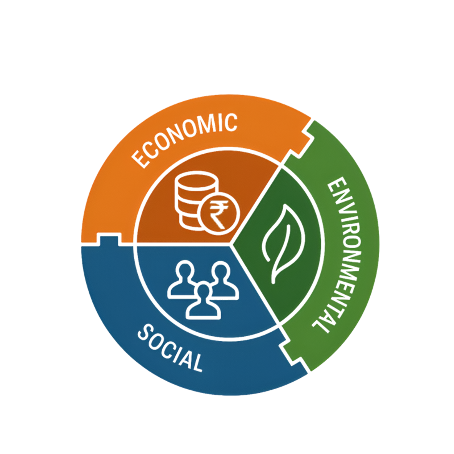 The Engagement model The Engagement Model